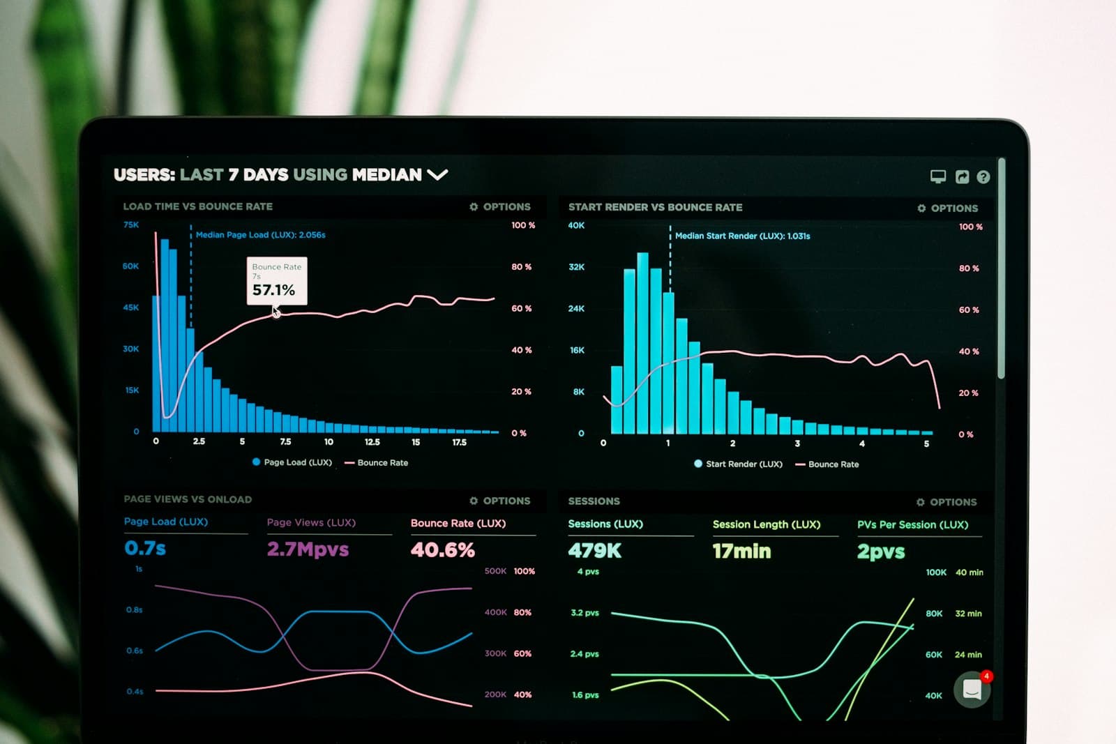 Analytics charts on a laptop screen